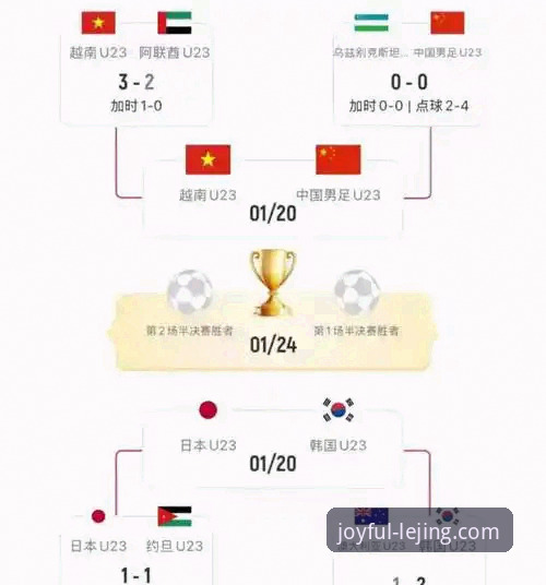 如何通过乐竞体育平台第一时间看懂尤伯杯半决赛中国队逆转日本队的关键球？